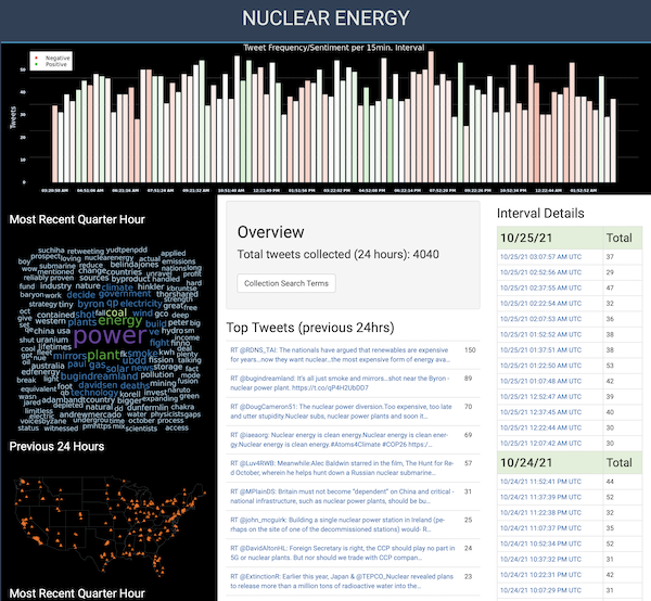status boards